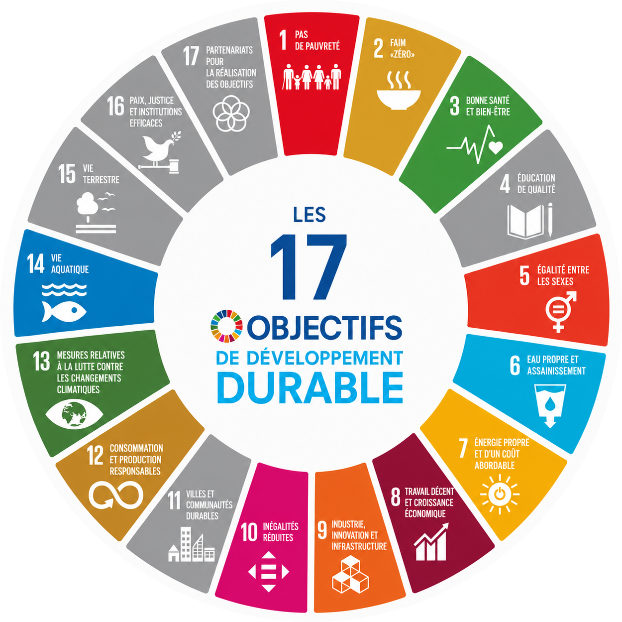 Objectifs développement durable